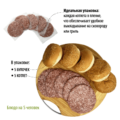 Сет "Идеальный бургер говядина"